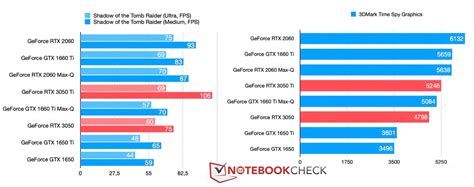 Sale > rtx 3060 vs gtx1650ti > in stock