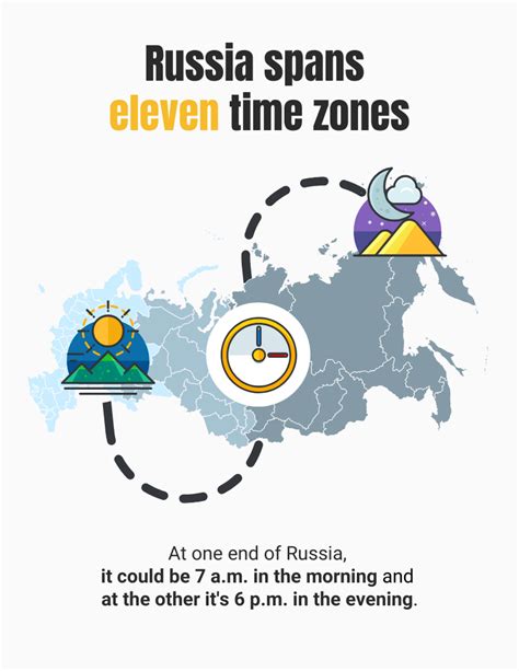 Russia Time Zone Map Infographic Template - Venngage