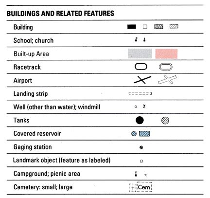 USGS Mapping Information: Topographic Map Symbols -- Buildings and ...