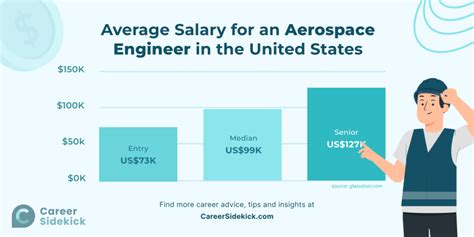 How to Become an Aerospace Engineer – Career Sidekick