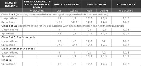 Your Guide to Fire Rated Wall Protection - Acculine