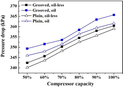 Compressor capacity vs. pressure ratio | Download Scientific Diagram