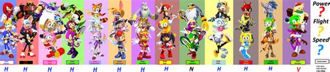 Sonic Heroes Teams by FrostTheHobidon on DeviantArt