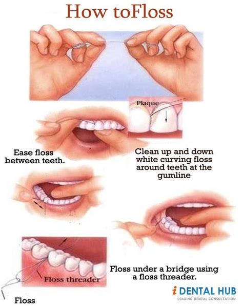 How Do You Floss Teeth Correctly - TeethWalls