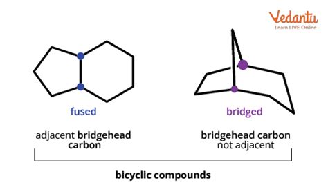 Naming of Bicyclo and Spiro Compound - Important Concepts for JEE