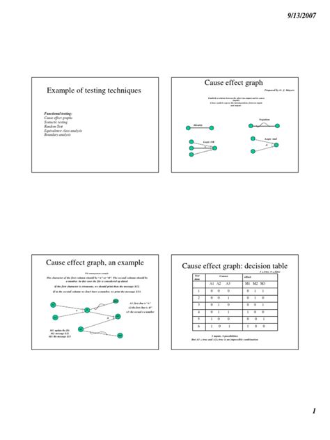 Black Box Testing Examples | Software Testing | Triangle | Free 30-day ...