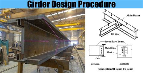 Girder Design Procedure - Engineering Discoveries