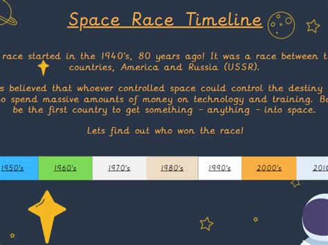 Space Race timeline | Teaching Resources