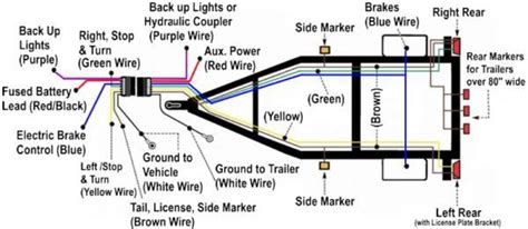 Ez Loader Boat Trailer Wiring Diagram | Wiring Diagram