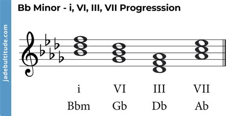 Mastering Chords in B Flat Minor: A Music Theory Guide