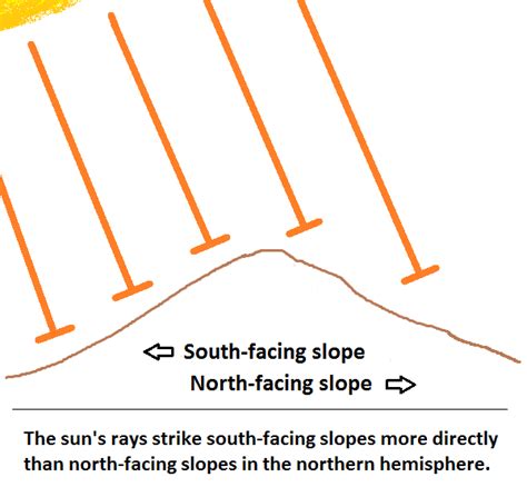 Topography | Explore Natural Communities