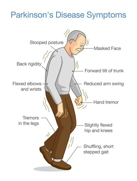 5 Stages of Parkinson's Disease. - Livewell Private Care