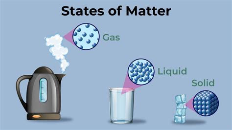 Difference Between Solid, Liquid, and Gas In Tabular Form