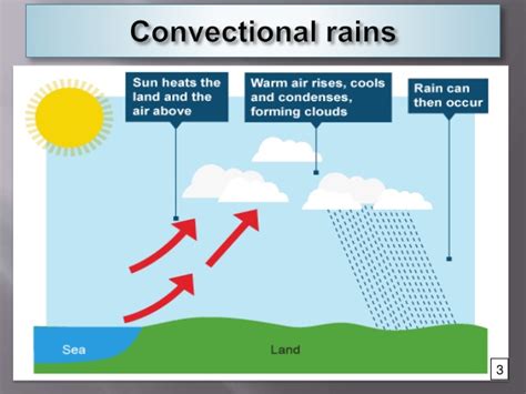 Precipitation | Acércate a las Sociales: