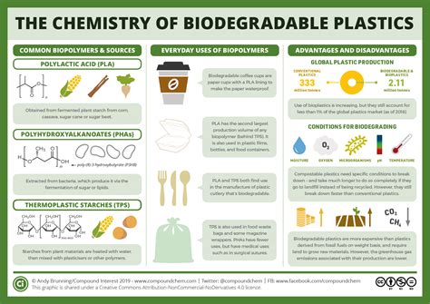 DIY Bioplastics! - Educational Innovations Blog