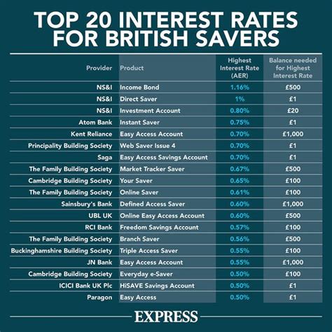 💋 Different types of bank accounts and rate of interest. Understanding ...