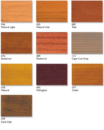 Exterior Wood Finishes | Exterior Stain | Sikkens, Cetol