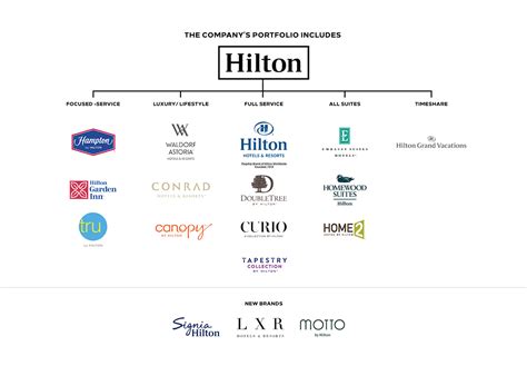 Hilton Hotels :: Behance