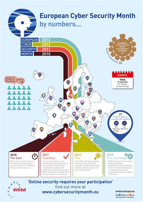 Roadmap for European Cyber Security Month — ENISA | Cyber security ...