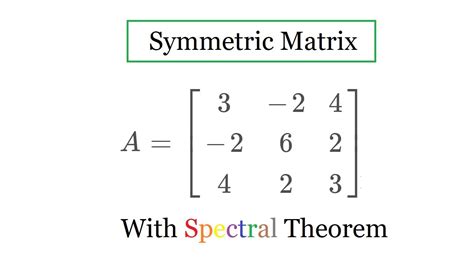 Symmetric Matrix Decomposition - Deb Moran's Multiplying Matrices