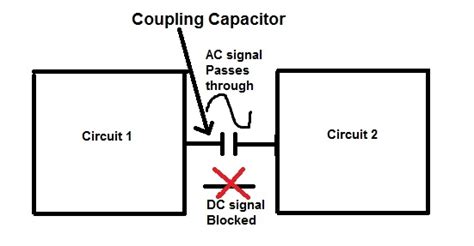 Subteran impuls buclă ac serial shunt capacitor cumpărător practică ...