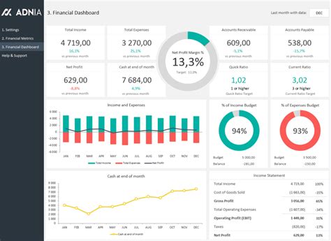 Excel templates and dashboards | Adnia Solutions | Excel Templates ...