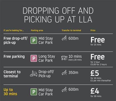 D Connie Mclaughlin: Luton Airport Parking Drop Off Fee