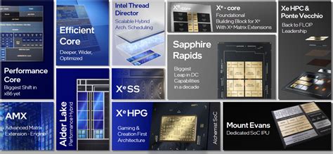 Intel Lays Out Multi Chip Architecture Plans