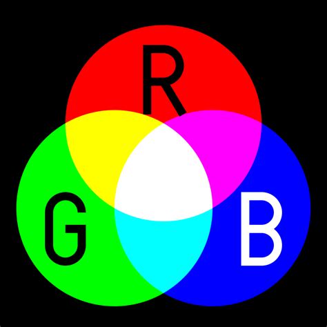 Additive color - Wikipedia