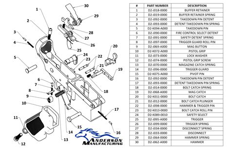 [DIAGRAM] Ar 15 Upper Assembly Diagram - MYDIAGRAM.ONLINE