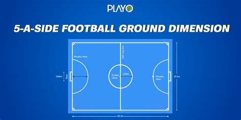 All You Need To Know About 5-a-side Football Ground | Playo