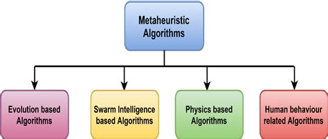 Figure 4 from Metaheuristic Algorithms on Feature Selection: A Survey ...