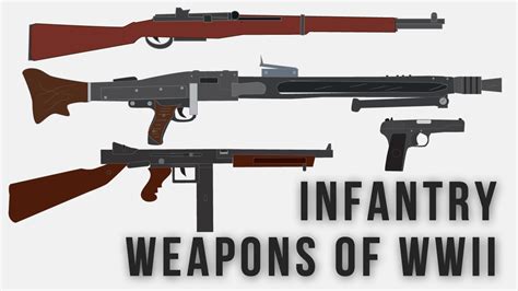 Infantry weapons of WWII - YouTube