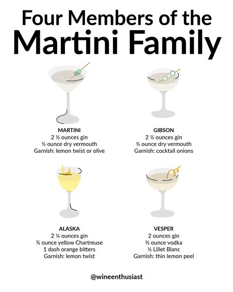 Four Martini Variations to Learn and Love | Wine Enthusiast