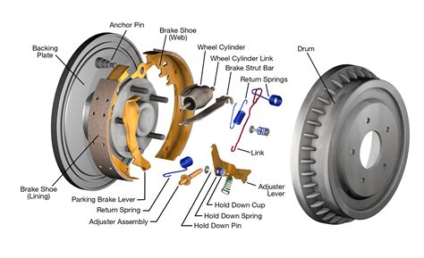 Different Parts Of Car Brakes