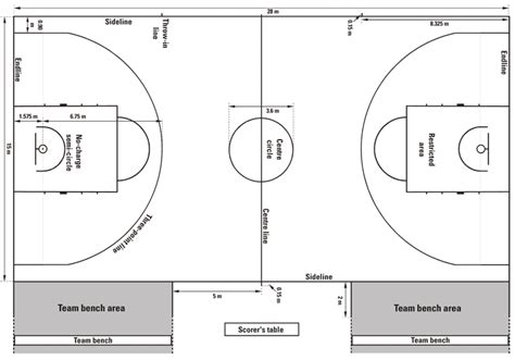 FIBA Court Markings & Basketball Equipment Specifications - Basketball ...