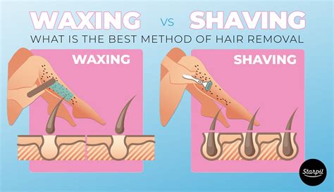 Waxing vs. Shaving: What Is the Best Method for Hair Removal? | Starpil Wax