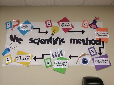 Solvehub.com | Science classroom decorations, Science bulletin boards ...