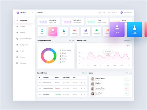 How To Design a Dashboard for Your Business - Ubiq BI