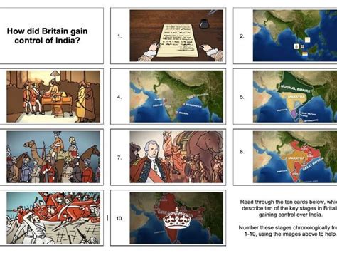 British Empire in India - Timeline sheet | Teaching Resources