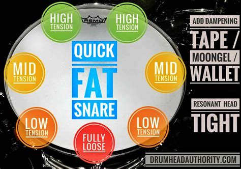 Fat Snare Drum Tuning: Everything You Need To Know