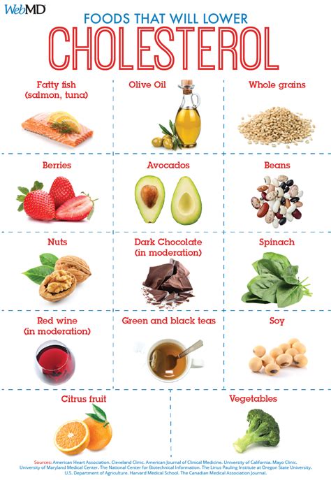 Foods To Help Lower LDL (‘Bad’) Cholesterol | Low cholesterol diet plan ...