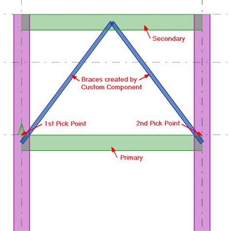 Chevron Bracing Components | Tekla User Assistance