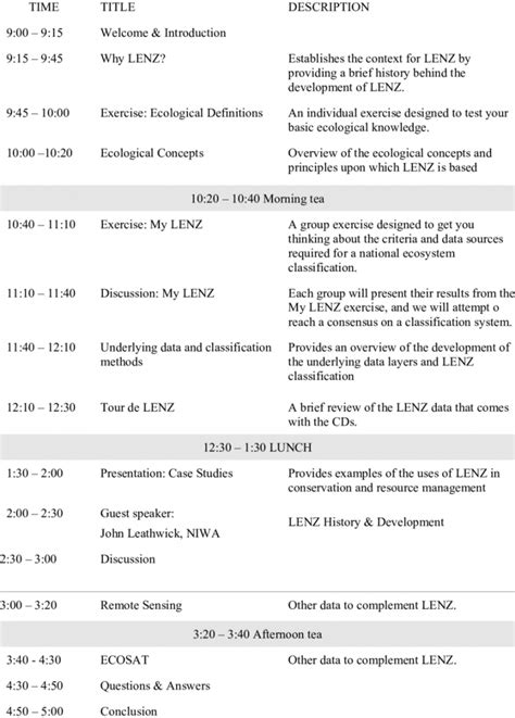 Example Agenda From The Waikato Workshop Download Table Workshop Agenda ...