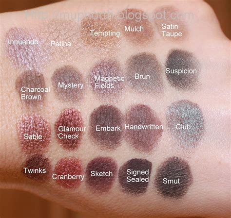 Cosmetic Fashion: MAC Eye Shadow Swatch