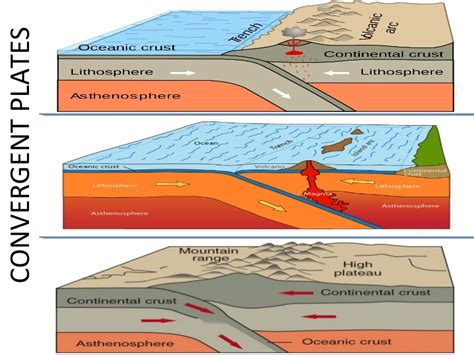 Bilal M Mirza: Plate Tectonics Theory