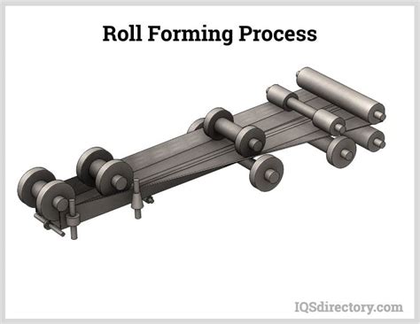 Steps of the Roll Forming Process