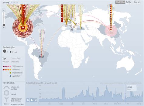 Digital Attack Map (Google Ideas) visit the page for information and an ...