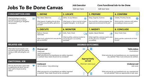 Jobs to be Done Canvas PowerPoint Template & Google Slides