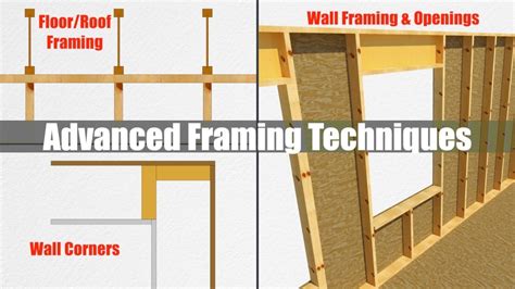 A Short Guide to Advanced Framing Details (vs. Traditional Framing ...